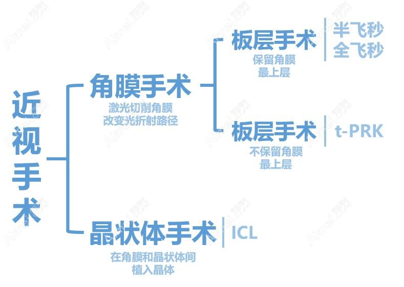 上海近视眼手术大概需要多少钱?全飞秒手术费用1.8w+/半飞秒1.38w+