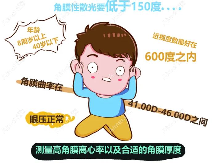 12岁宝宝眼睛近视600度怎么办 12岁宝宝眼睛近视600度怎么办