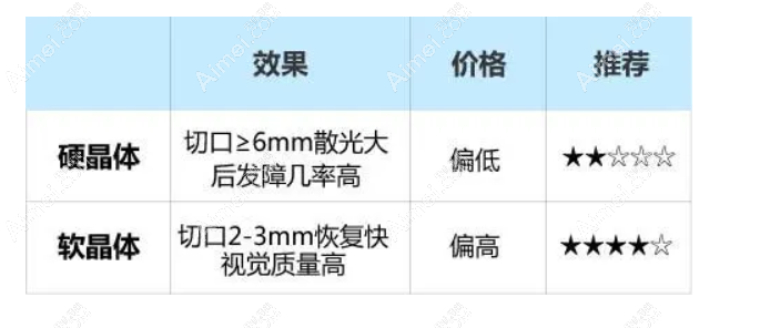 美国强生眼力健人工晶体zmb00价格 美国强生眼力健人工晶体zmb00价格