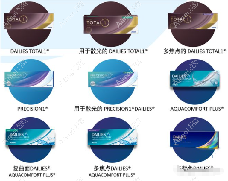 美国爱尔康人工晶体SN6AD1价格 美国爱尔康人工晶体SN6AD1价格