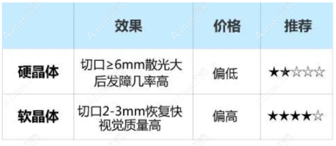 美国爱尔康人工晶体SA60AT价格 美国爱尔康人工晶体SA60AT价格