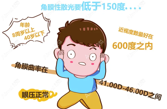 角膜塑形镜散光片多少钱 角膜塑形镜散光片多少钱