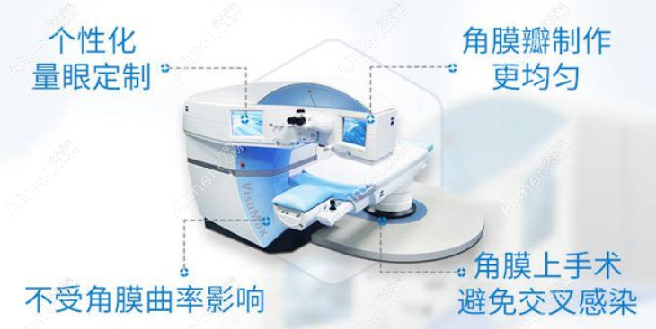 飞秒激光矫正散光手术多少钱后 飞秒激光矫正散光手术多少钱后