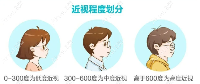 近视度数等级划分 爱￥美网