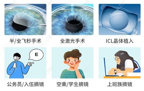 广州希玛眼科医院近视手术价格表:半飞秒9800起免费检测挂号