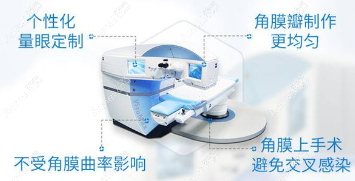 贵阳半飞秒激光近视散光手术多少钱