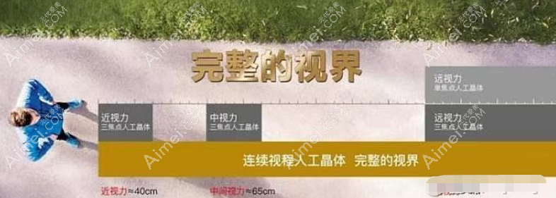 新无极人工晶体远中近视力都清晰 新无极人工晶体远中近视力都清晰