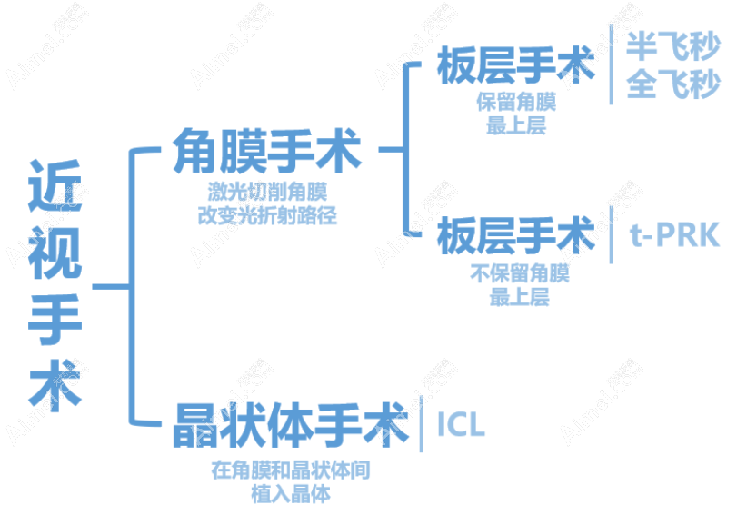 柳州视力矫正手术大概多少钱?近视眼激光价格比晶体便宜2万