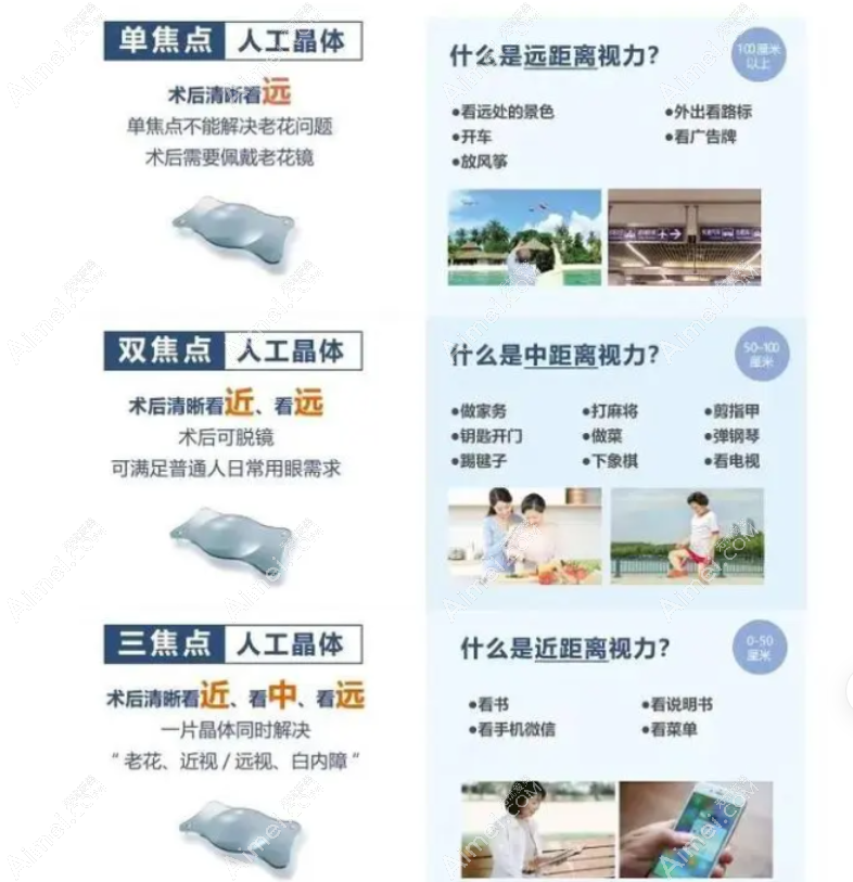 年轻人得了白内障晶体用哪种好?三焦/新无极比单双焦更适合