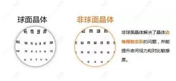 球面人工晶体和非球面人工晶体区别 球面人工晶体和非球面人工晶体区别
