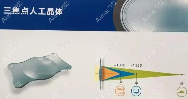 近视加老花能做晶体手术吗 近视加老花能做晶体手术吗