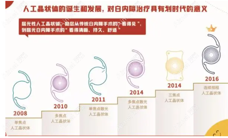 上海白内障手术价格 上海白内障手术价格