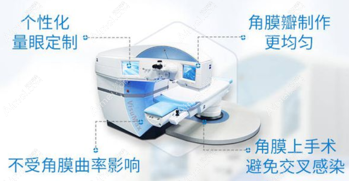 55岁近视600度做半飞秒近视手术优缺点