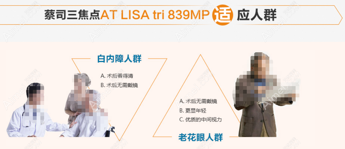 公办医院为何不做三焦人工晶体?因为三焦晶体报销比例小吗?