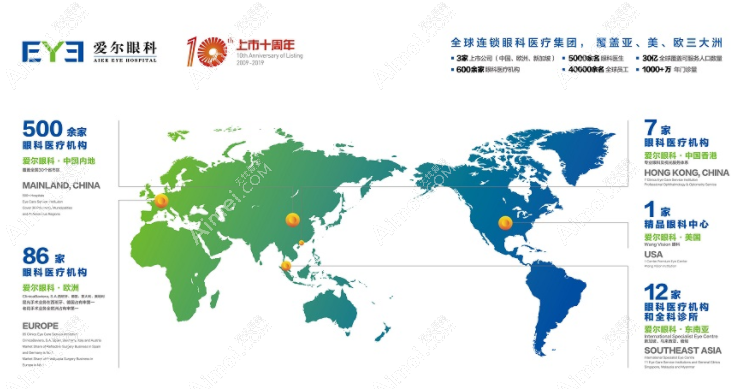 爱尔眼科水平高:治近视眼/白内障技术可靠,超多实例口碑好