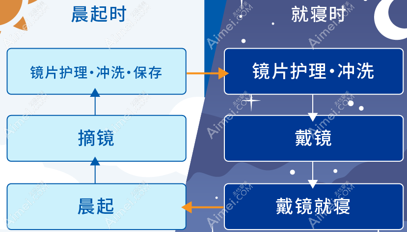 北京儿童角膜塑形镜品牌推荐 北京儿童角膜塑形镜品牌推荐