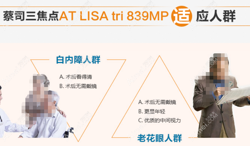 三焦点人工晶体价格和品牌 三焦点人工晶体价格和品牌