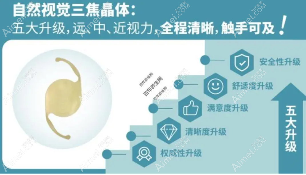 美国爱尔康Panoptix全视觉三焦点晶体优缺点 美国爱尔康Panoptix全视觉三焦点晶体优缺点