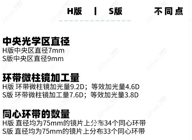 蔡司小乐园适合多大孩子佩戴 蔡司小乐园适合多大孩子佩戴