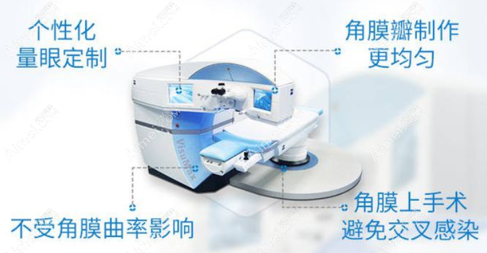 北京爱尔眼科全飞秒近视手术多少钱