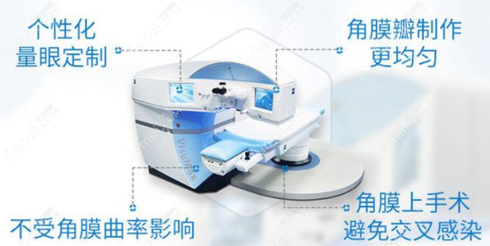温州全飞秒近视手术多少钱 温州全飞秒近视手术多少钱