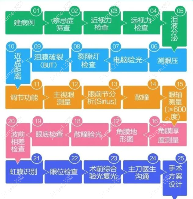 洛阳icl晶体植入手术前检查