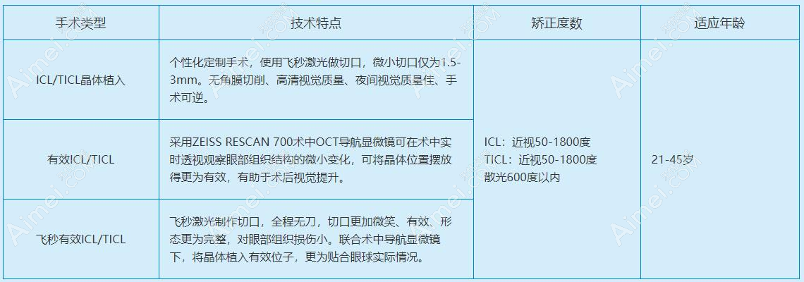 洛阳icl晶体植入手术25000元起