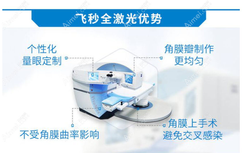 飞秒近视手术优点是什么 飞秒近视手术优点是什么
