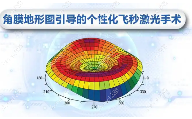 眼科做飞秒近视手术好 眼科做飞秒近视手术好