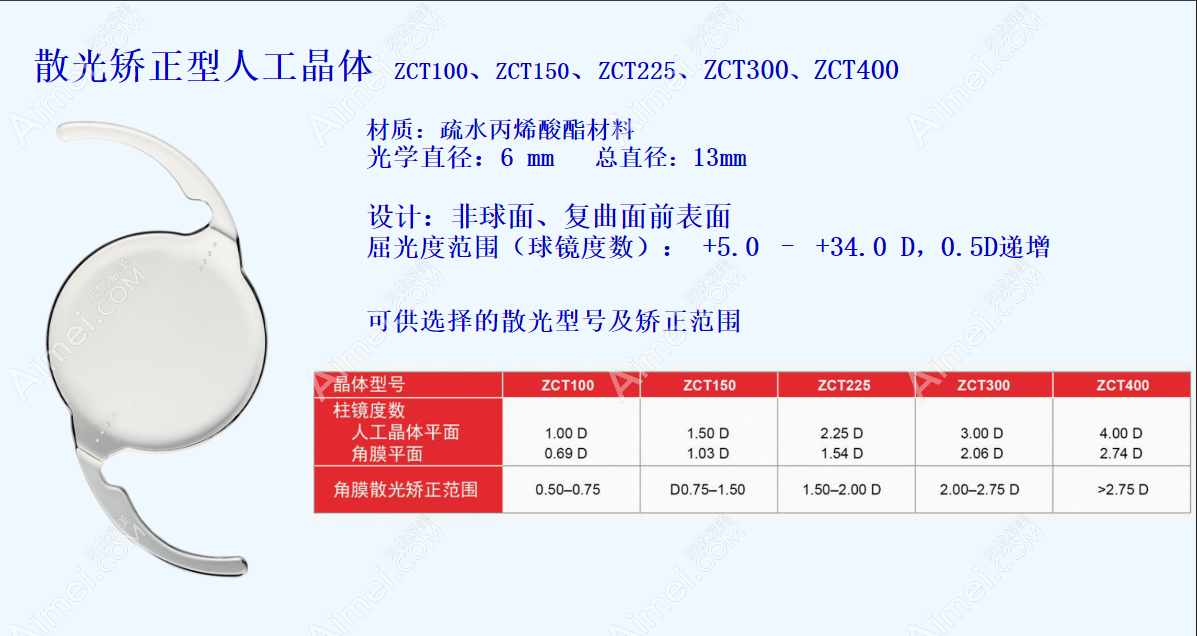 眼力健zct100、zct150、zct225、zct300和zct400参数图片 眼力健zct100、zct150、zct225、zct300和zct400参数图片