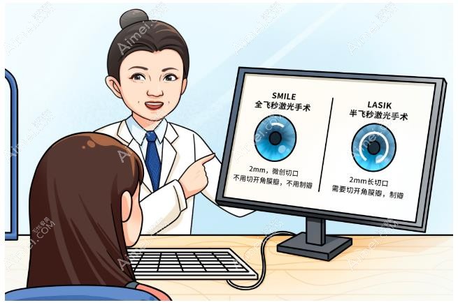 合肥东南眼科医院飞秒手术价格 合肥东南眼科医院飞秒手术价格