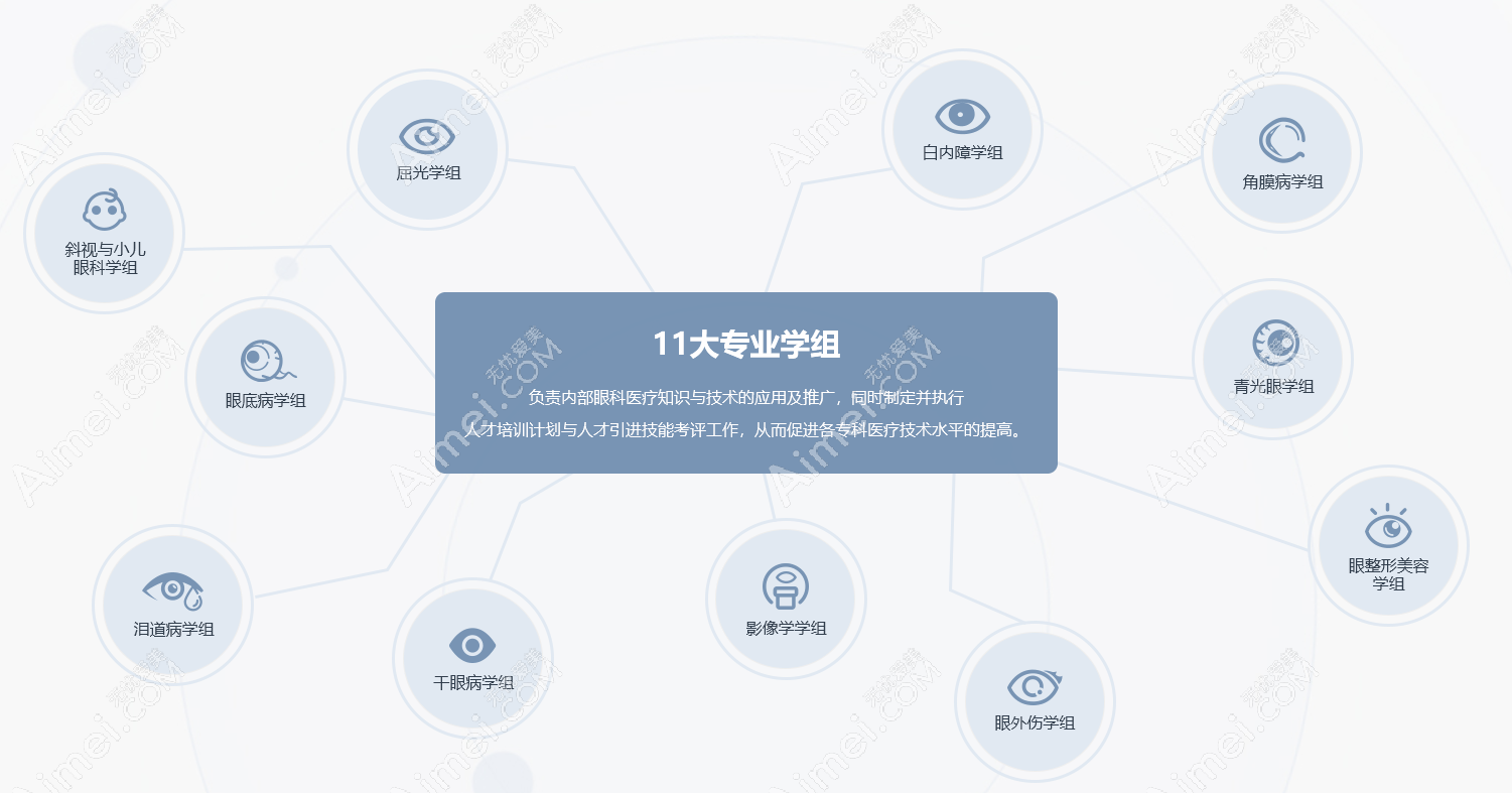 普瑞眼科医院靠谱 普瑞眼科医院靠谱
