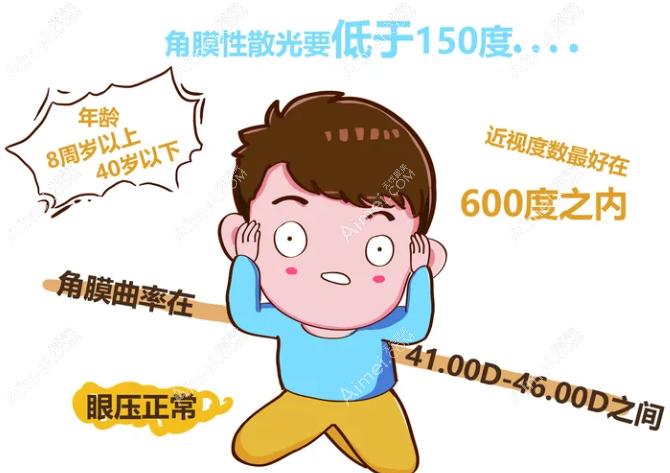 成都何氏眼科医院ok镜多少钱 成都何氏眼科医院ok镜多少钱
