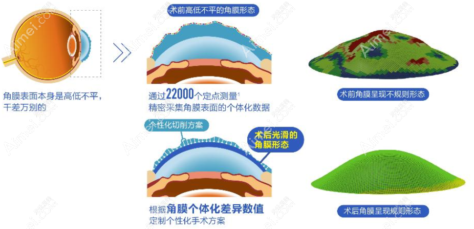 重庆佰视佳赵小虎治视眼靠谱