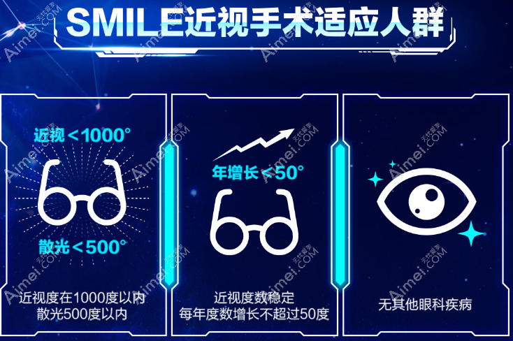 全飞秒激光近视眼手术 全飞秒激光近视眼手术