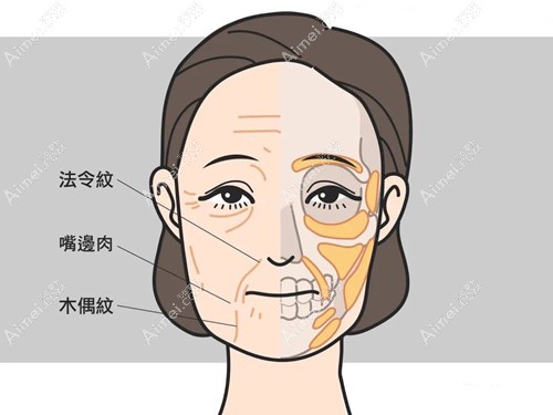 郑州面部拉皮医院排名榜前十 郑州面部拉皮医院排名榜前十