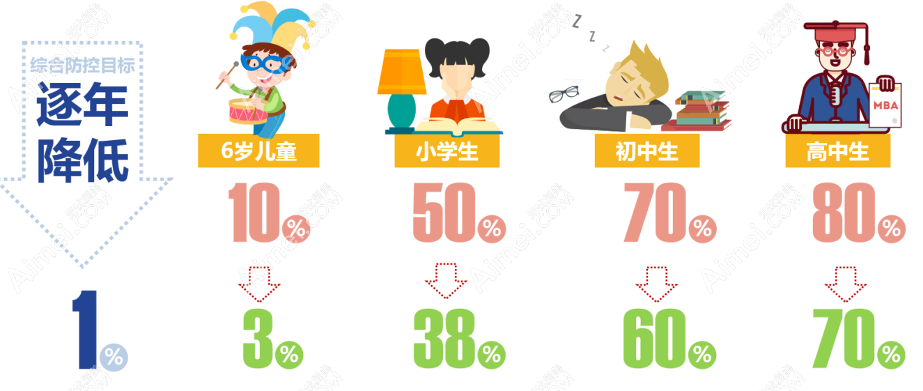 福州近视眼手术医院技术好 福州近视眼手术医院技术好