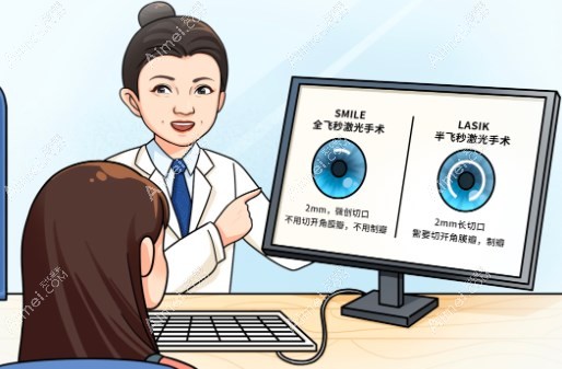 宁波太学眼科全飞秒激光近视手术价格 宁波太学眼科全飞秒激光近视手术价格