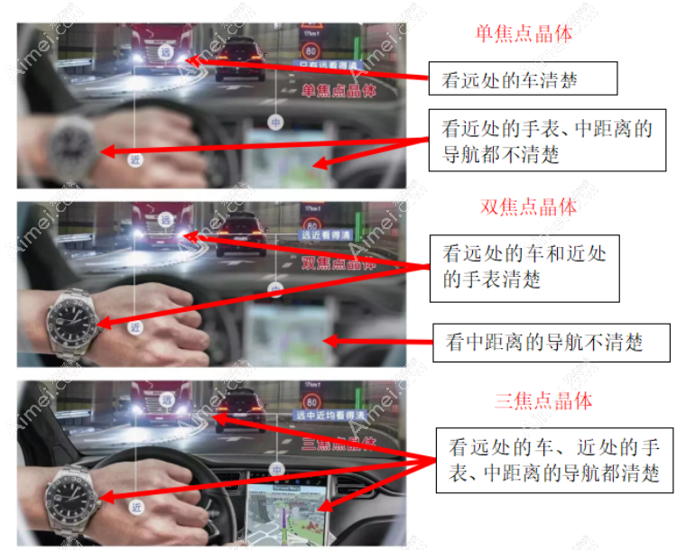 白内障单焦晶体能不能满足开车要求 白内障单焦晶体能不能满足开车要求