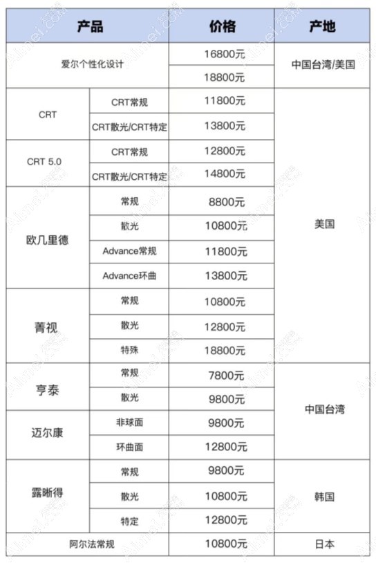 沈阳零度眼科ok镜价格表 沈阳零度眼科ok镜价格表