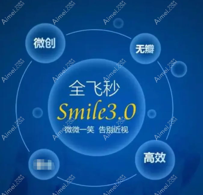 南宁全飞秒哪个医院好?排名前3南宁佰视佳/麦迪格做全飞好