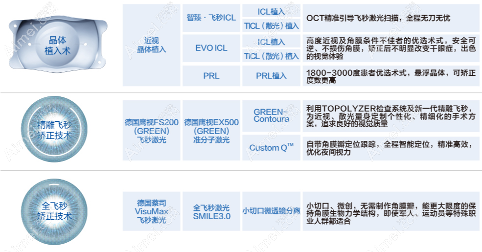 甘肃爱尔眼科近视价格9500元起 甘肃爱尔眼科近视价格9500元起