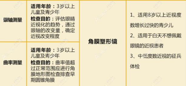 广州爱尔眼科配OK镜矫正近视好 广州爱尔眼科配OK镜矫正近视好