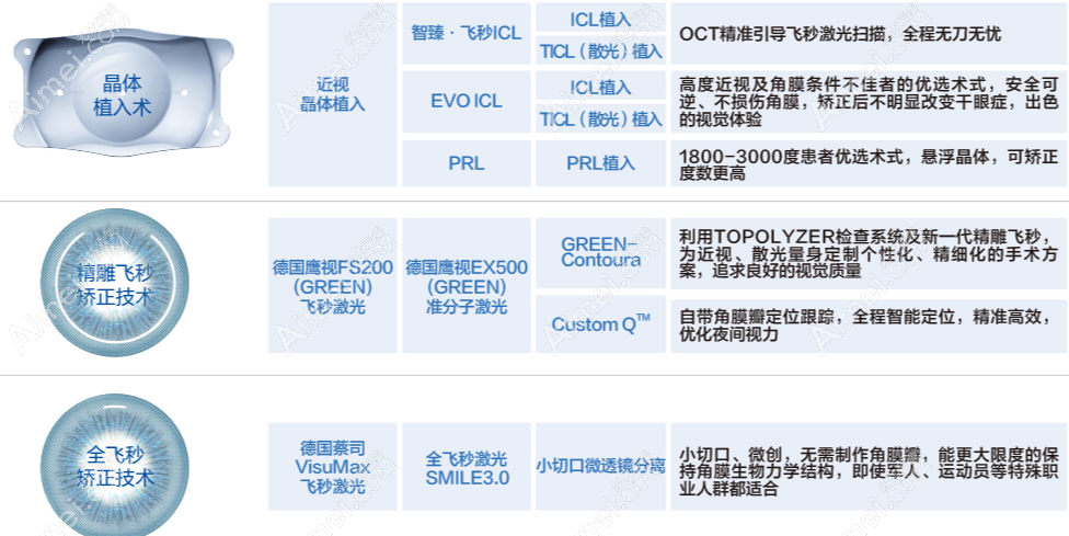 广州爱尔眼科近视手术类型多 广州爱尔眼科近视手术类型多