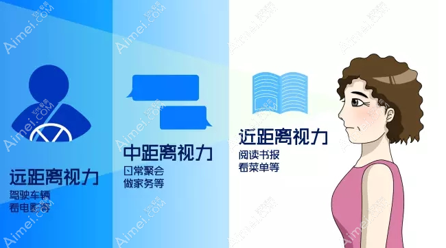 蔡司三焦点晶体术后远中近视力好 蔡司三焦点晶体术后远中近视力好