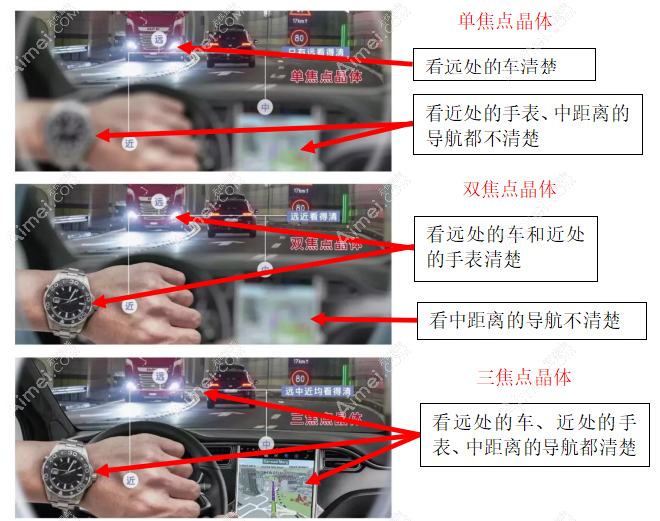 白内障人工晶体单焦、双焦和三焦区别 白内障人工晶体单焦、双焦和三焦区别
