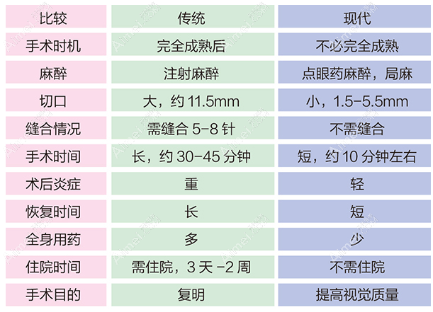 福州白内障定点医院做白内障好 福州白内障定点医院做白内障好
