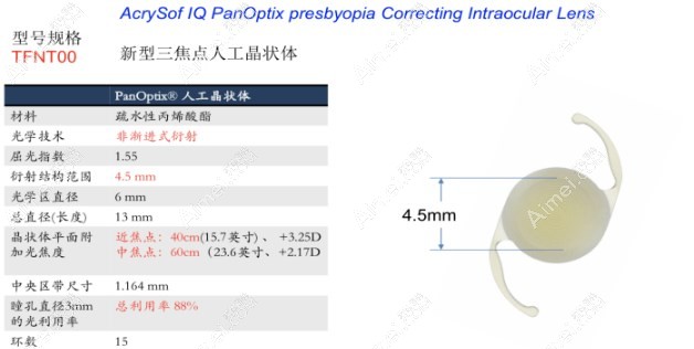 爱尔康自然视觉三焦晶体功能及价格:可矫正散光老花费用2w+