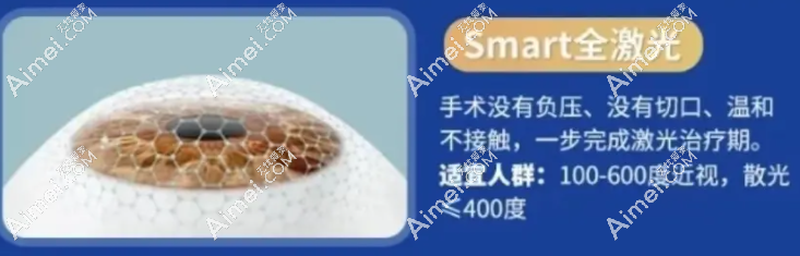 黑马眼科全激光SMART近视眼手术费用14850元起 黑马眼科全激光SMART近视眼手术费用14850元起