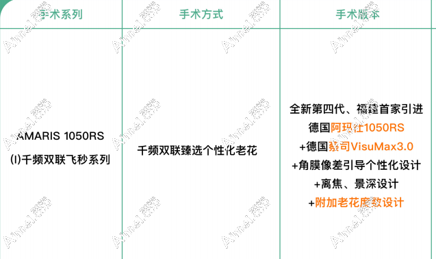 黑马眼科老花眼飞秒激光手术价格19300元起 黑马眼科老花眼飞秒激光手术价格19300元起